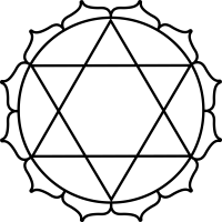 Chakra image